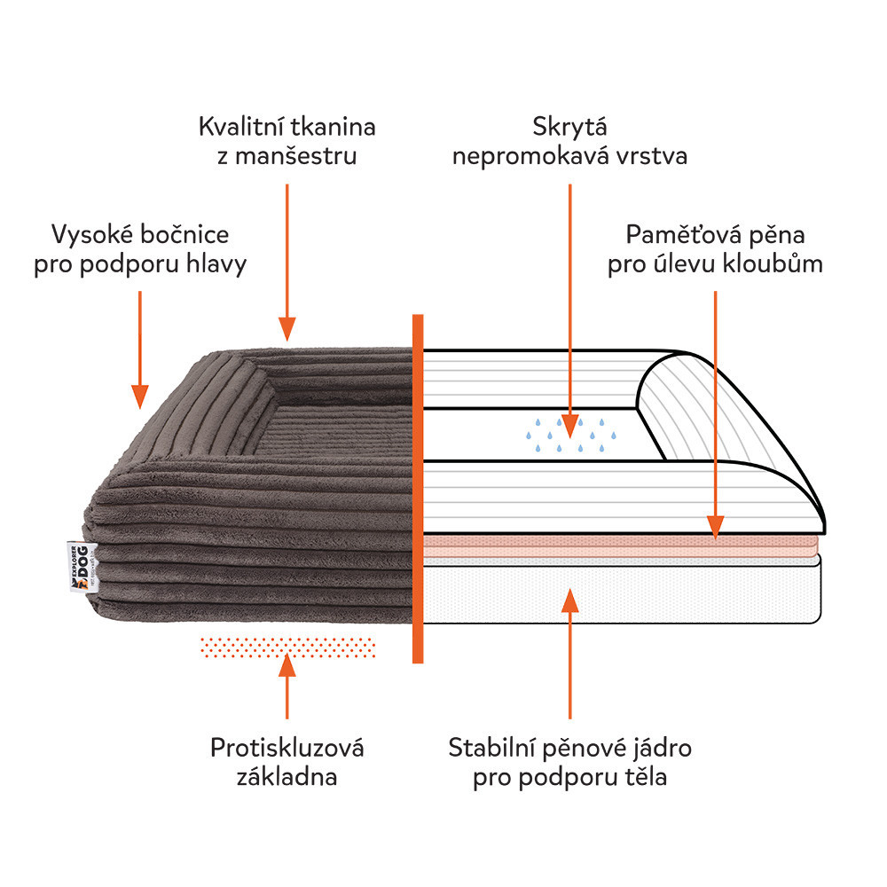 EXPLORER DOG Pelech ortopedický Cloud S 80x60