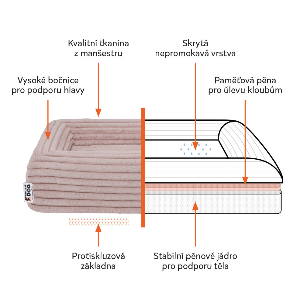 EXPLORER DOG Pelech ortopedický Cloud XS 60x40