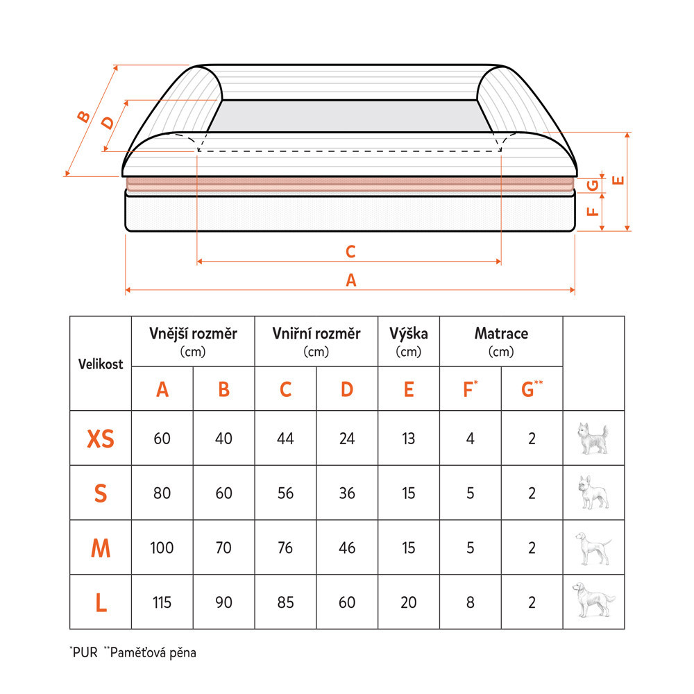 EXPLORER DOG Pelech ortopedický Cloud S 80x60