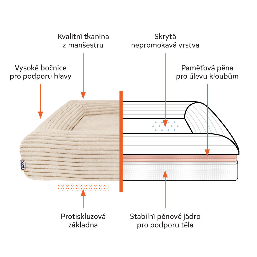 EXPLORER DOG Pelech ortopedický Cloud S 80x60