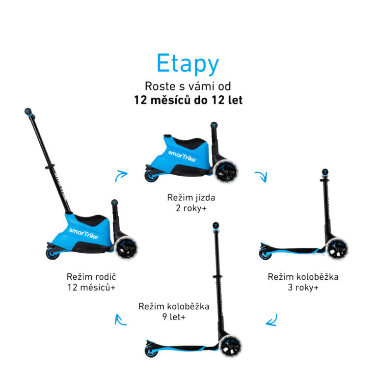 SMARTRIKE Xtend Ride-on