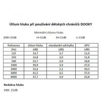 DOOKY Chrániče sluchu/sluchátka BABY 0-36m