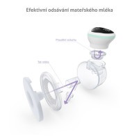 TRUELIFE Odsávačka mateřského mléka elektrická handsfree Nutrio BP W5