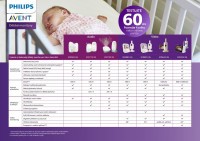 Philips AVENT Chůvička dětská video SCD891/26