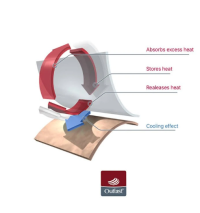 LITTLE ANGEL Body tenké KR Outlast® UPF 50+